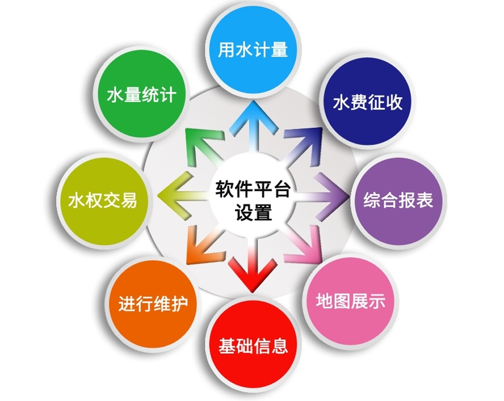 農業水價綜（zōng）合改革管理係統（tǒng）